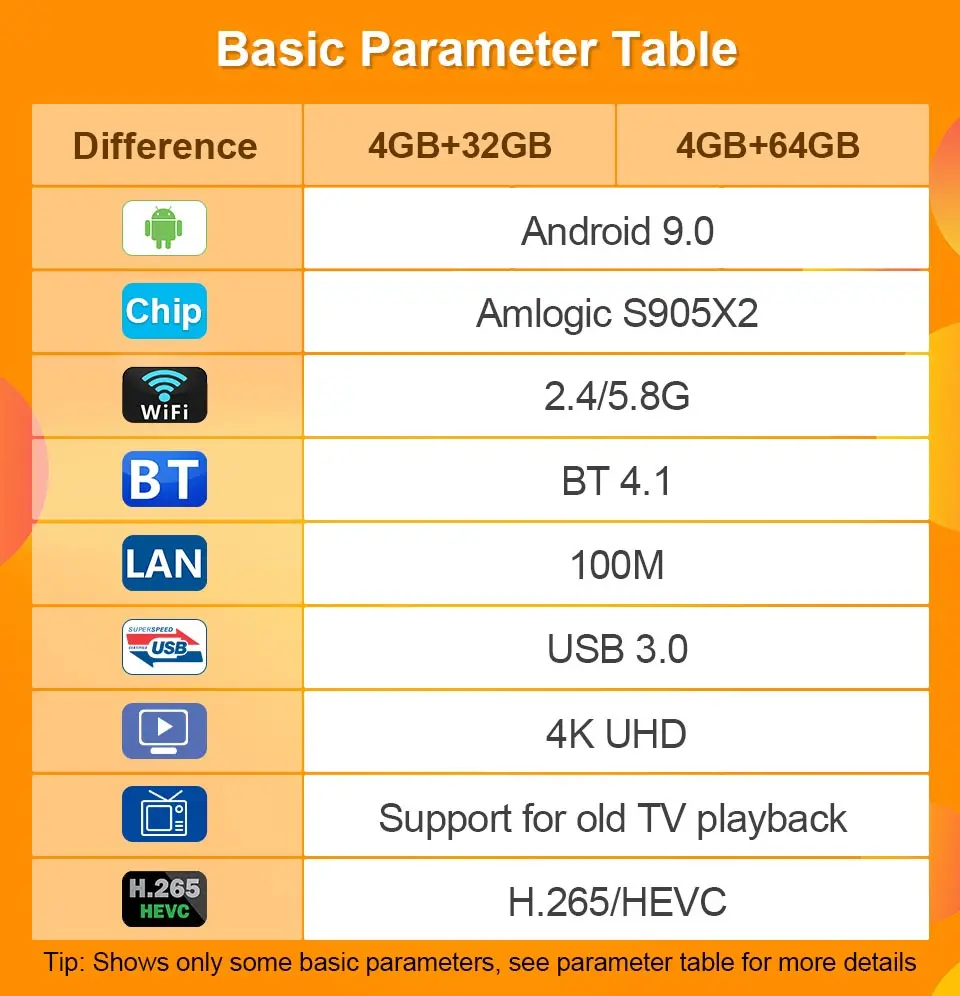 T95Q ТВ приставка Android 9,0 Smart tv двухдиапазонный wifi 2,4G+ 5,8G BT 4,1 S905X2 четырехъядерный USB 3,0 HDR H.265 4K медиаплеер Android box