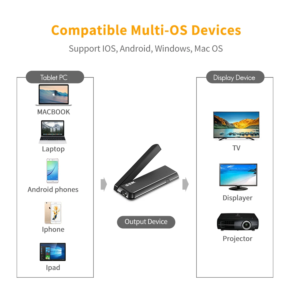 SSK беспроводной HDMI ключ Miracast 2 4/5G 1080P WiFi медиа дисплей Wifi адаптер TV Stick Airplay