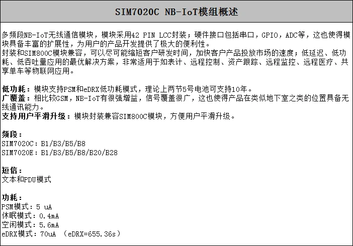 Sim7020c Module NB IOT All Netcom Mqtt COAP TCP Internet of Things Protocol Nbiot Development Board