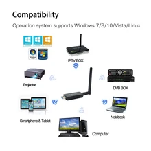 Wlan USB Wifi Lan Adapter Dongle