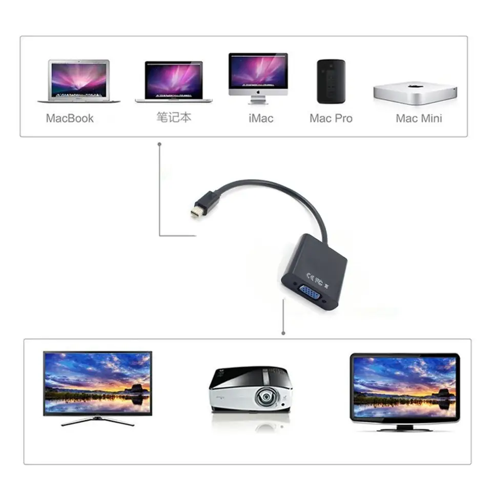 Imac As Display For Mac Mini Imac As Display For Mac Mini