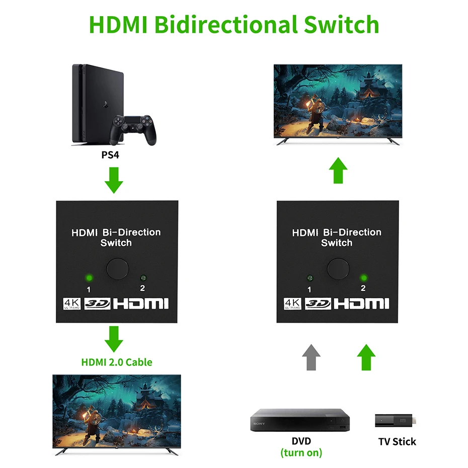 HDMI ȣȯ 2.0 2 Ʈ KVM  ġ, UHD 4K x 2K 3D HD 2 Է 1  ø