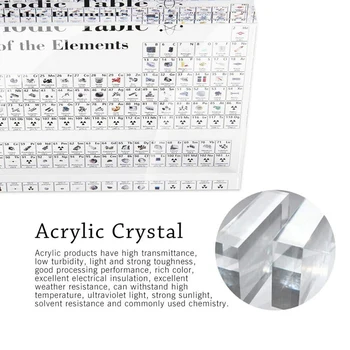 

2PCS Periodic Table of s Periodic Table Acrylic Periodic Table Display with s for Students Teacher Gift