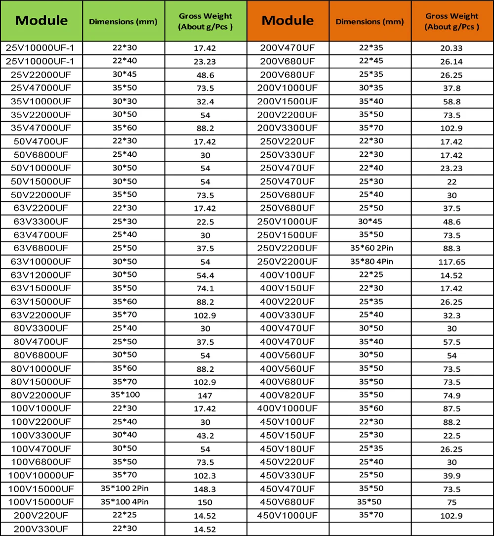 ESR baixo, 200V, 220UF, 330UF, 470UF, 680UF,