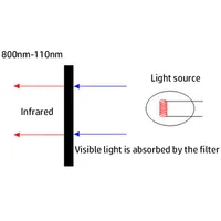 Infrared 700nm/800nm/850nm/900nm/950nm-1200nm Long Wave Pass Filter Round 11/20mm Thick-1.0MM for CCTV Camera LENS - Image 3