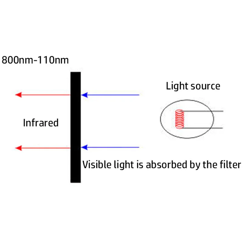 800nm Infrared 850nm/940nm-1100nm Long Wave Pass Filter Round Dia=8.0mm/11mm Thick-1.2MM for IR CCD Camera M12 Board Lenses 1PCS 3