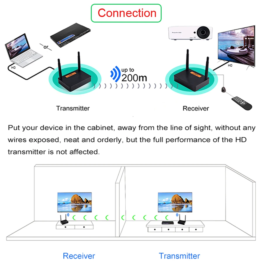 Measy FHD676 200M Wireless Full HD Transmitter Receiver Extender 1080P60Hz HDMI-compatible Audio Video Transmission Receiver