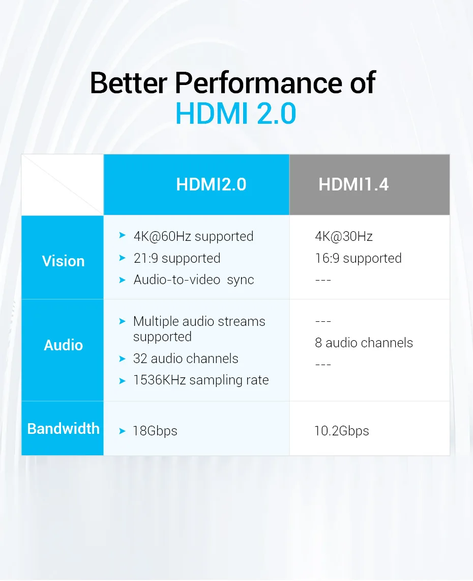 Vention HDMI удлинитель адаптер HDMI Женский Разъем 4k HDMI 2,0 удлинитель конвертер адаптер для PS4 монитор HDMI кабель