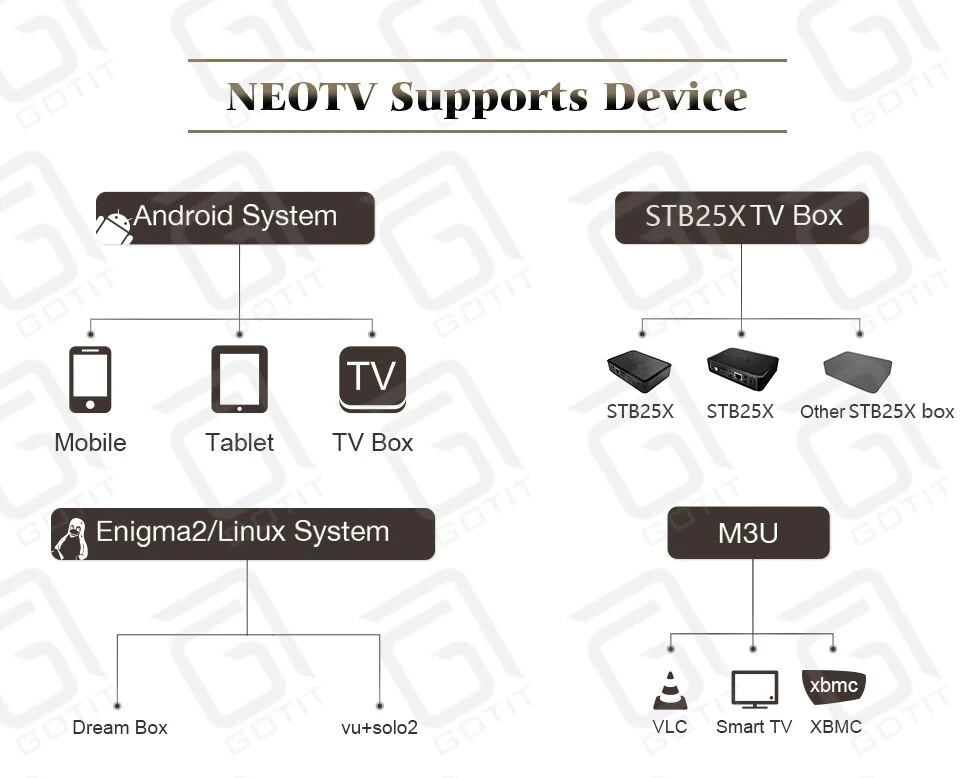 X96W Android tv Box 1 год арабский французский Европа IP tv подписка Neo tv Pro 1G/8G& 2G/16G WiFi 4K BT4.0 Медиаплеер Smart IP tv