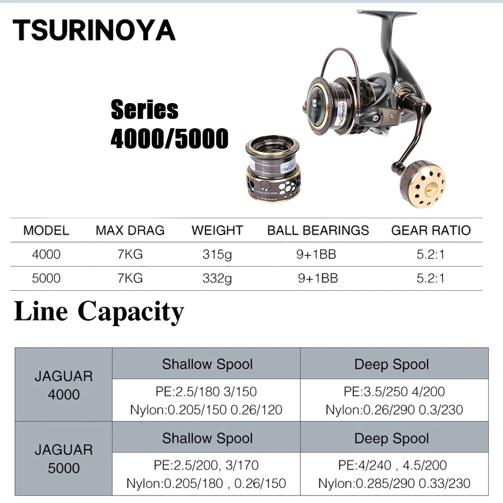 Tsurinoya-スピニングジャガー1000/2000/3000/4000/5000リール