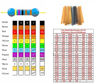 

1300pcs 1/4w 1% 130 Values*10pcs 1ohm-3M ohm Resistors Kit Metal Film Resistor Package Total RoHS New Electric Unit samples