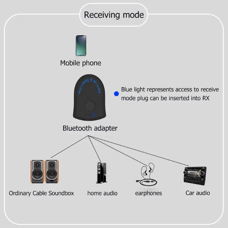 Портативный Bluetooth 4,2 приемник передатчик AUX 3,5 мм аудио музыка беспроводной адаптер для ТВ ПК наушники Динамик сигналы бесплатно