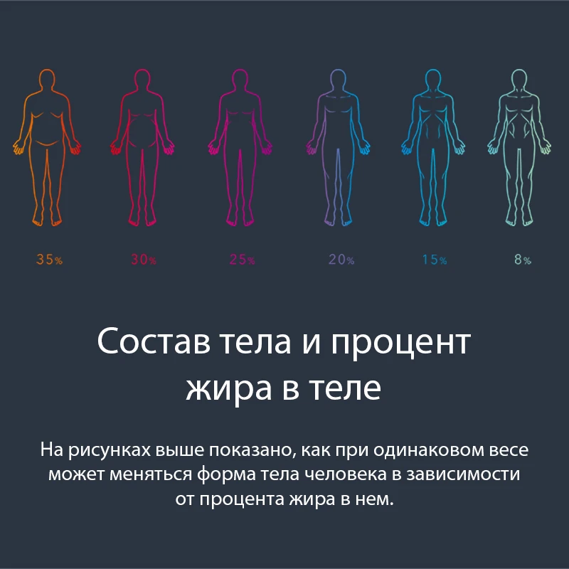 Умные весы HONOR Scale Измерение процента жира Хранение архива измерений [Ростест