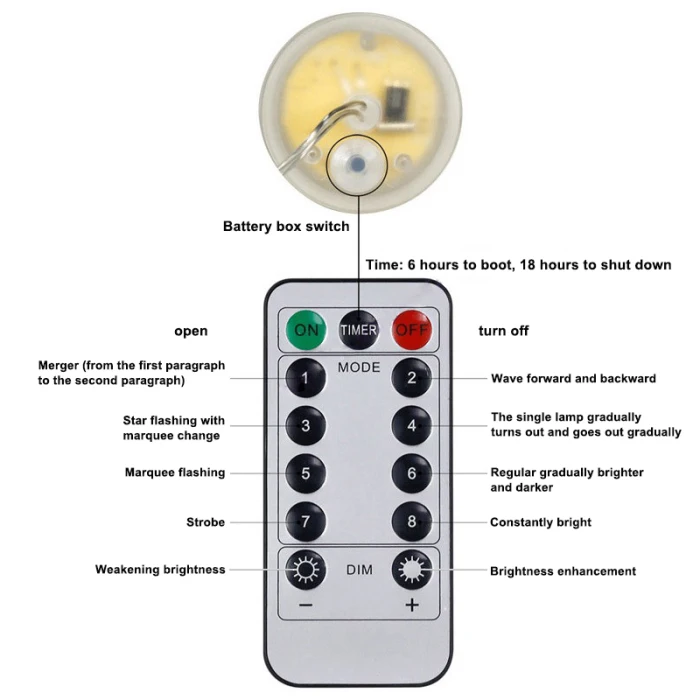 Hot LED Fairy Lights 8 Modes Dimmable StringLights with Remote Control for Party Home Outdoor LSK99