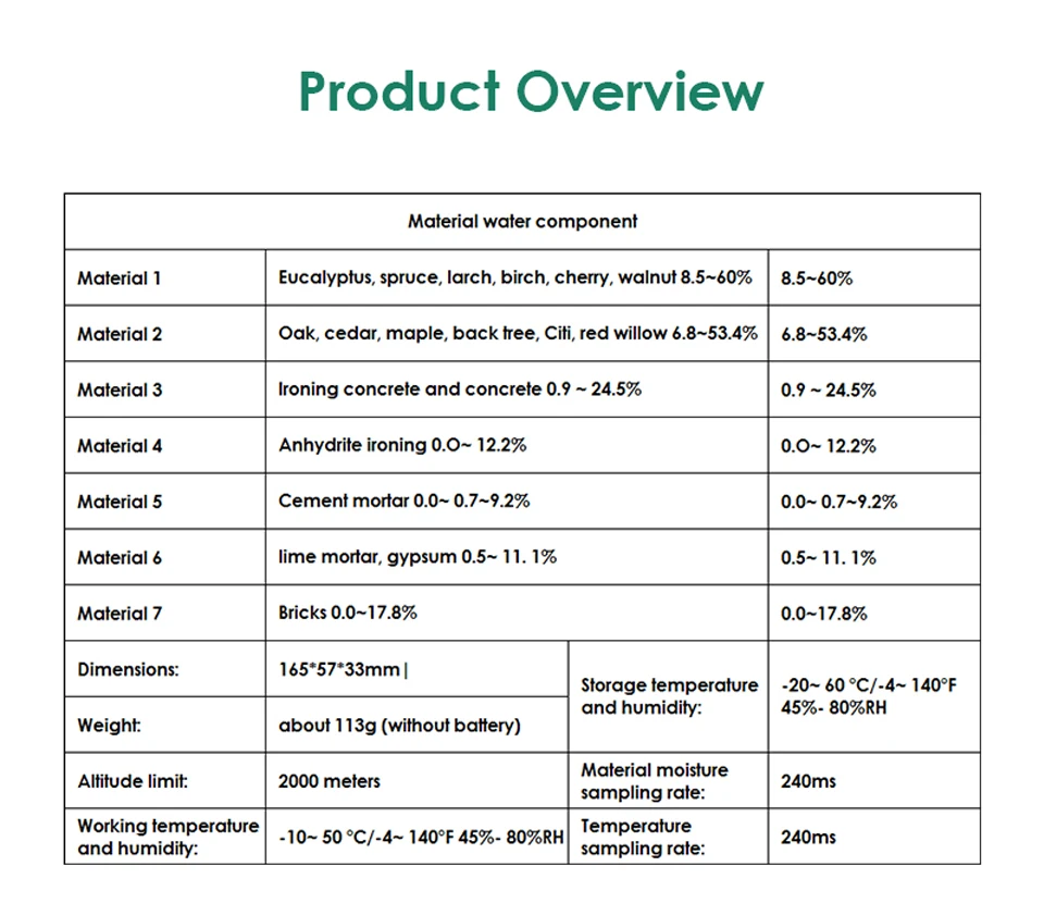 detector úmido de madeira densidade de árvore