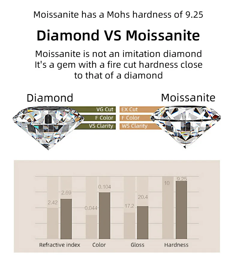 100% Real Moissanite Engagement Rings Platinum Plating Sterling Silver 1CT 2CT 3CT Diamond Wedding Rings Classic 6 Prong Ring