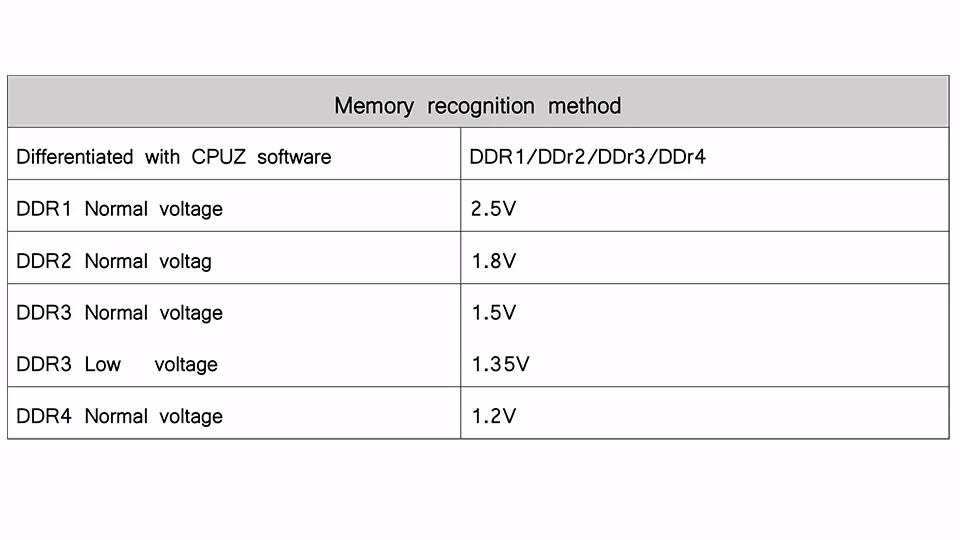 DDR3 4 ГБ 8 ГБ 1066 МГц 1333 МГц 1600 МГц ноутбук SO-DIMM 1,5 в 1,35 в Ram Микрон чип памяти