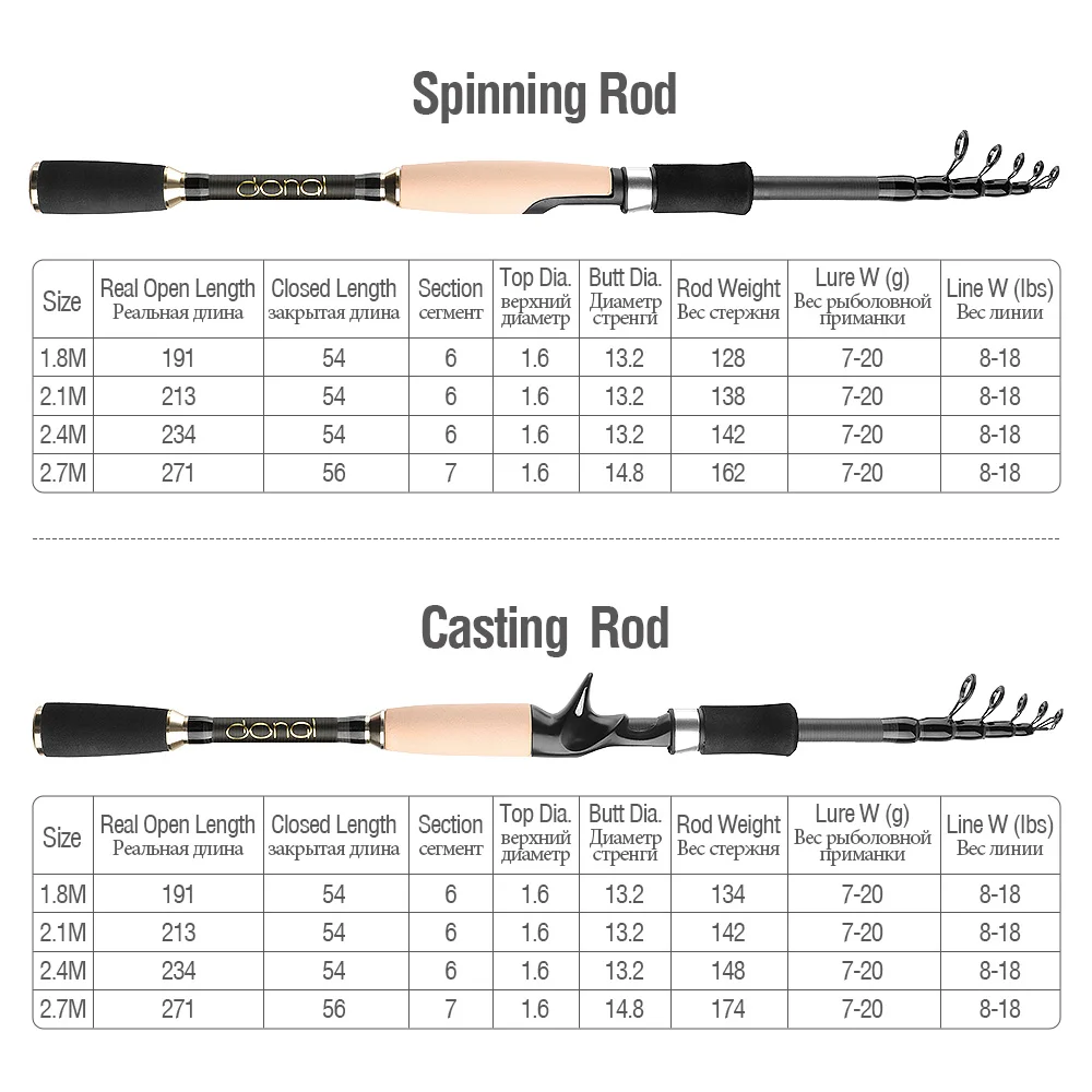 DONQL 1Pcs Telescopic Fishing Rod Spinning Casting lure weight Ultralight Carbon Fibe Rod Power Hand Fishing Tackle Fish Pole主图02 (1)