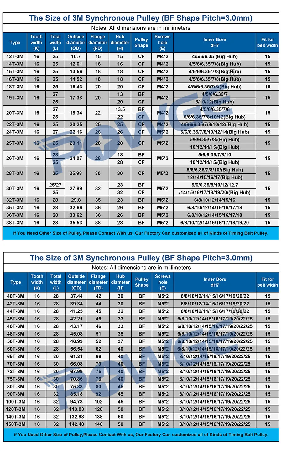 POWGE 10 шт. 24 зубы HTD 3 м Сроки ролик Диаметр 5/6/6,35/8/10/12/14 мм для Ширина 15 мм 3 м Синхронный шкив HTD3M до 24 месяцев, 24 зубы