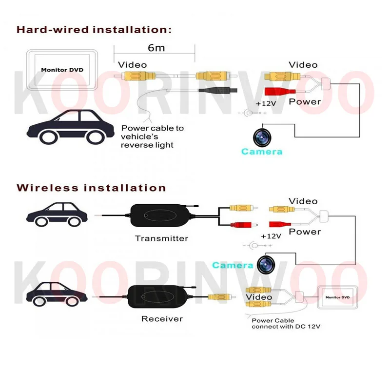 Koorinwoo ڵ ȣ  ŰƮ, TFT LCD ڵ  ̷ ÷,   ī޶ ý, 4.3 ġ