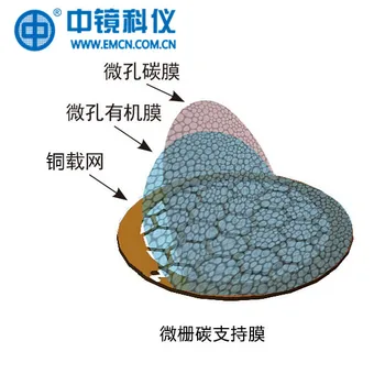 

200 to 300 Mesh Domestic Copper Net Ordinary Micro-gate Carbon Support Film TEM Net Support Film