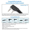 Walkie Talkie Parts 