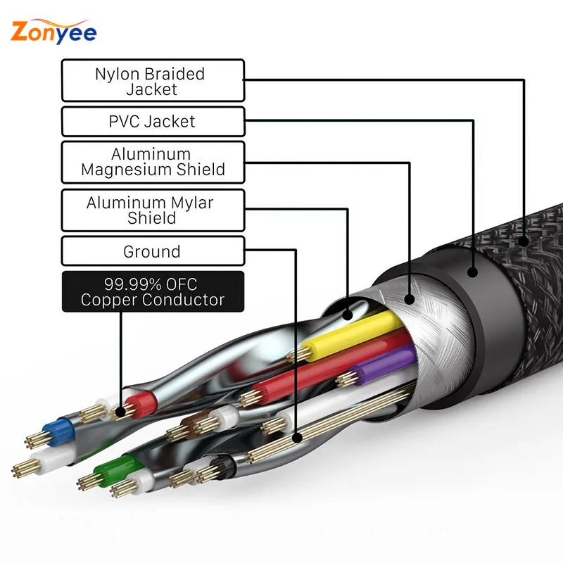 4K HDMI кабель высокоскоростной HDMI 2,0 плетеный шнур кабель 18 Гбит/с 28AWG Позолоченные разъемы-Ethernet, аудио возврат Ethernet кабель