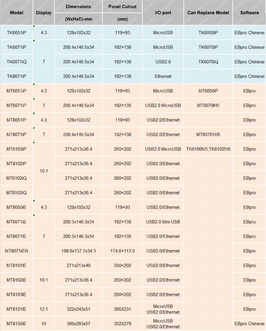 conew_威纶通tk,mt选型表_副本[1]
