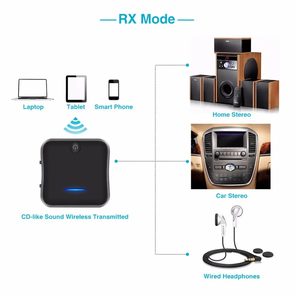 3,5 мм Bluetooth 5,0 передатчик приемник CSR8675 APTX HD LL BT аудио музыка беспроводной USB адаптер 3,5 AUX Jack/SPDIF/RCA для ТВ ПК