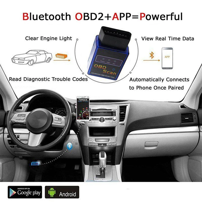 Блок Диагностики Авто Через Блютуз Купить