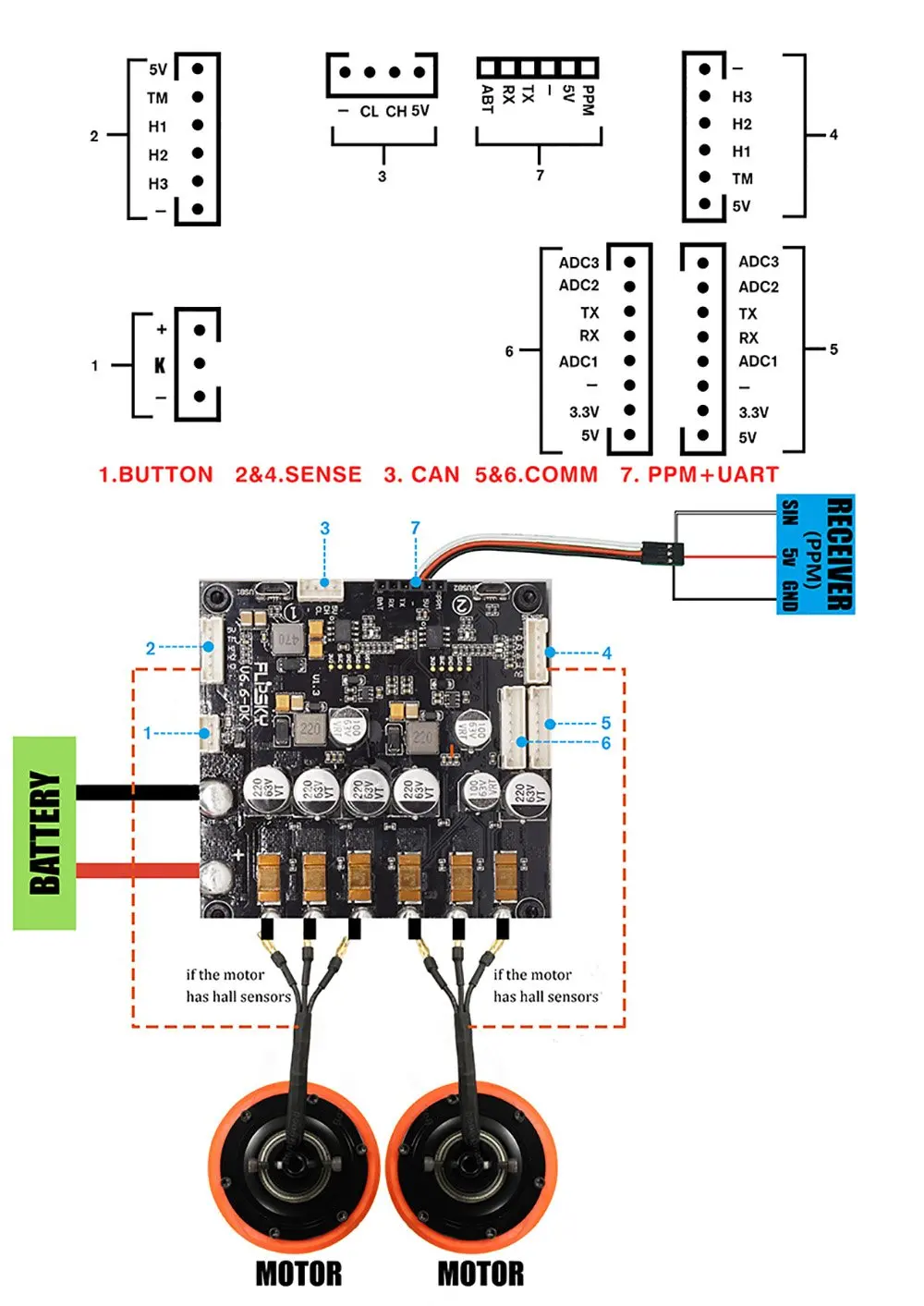 Flipsky Dual FSESC6.6 Plus pro set up diagram