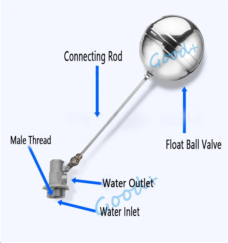 1/" 3/4" " плавающий клапан с наружной резьбой, шаровой бак из нержавеющей стали, контроль потока, поплавковый датчик, регулируемый клапан