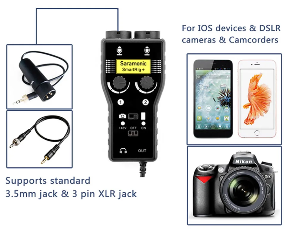 Saramonic SmartRig+ Professional 3.5mm TRRS Microphone Audio Mixer Preamp&Guitar Interface for DSLR Cameras Camcorder Smartphone