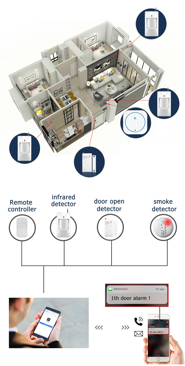 Беспроводная домашняя охранная GSM сигнализация, домофон с дистанционным управлением, Autodial 433 МГц, детекторы IOS, Android APP, управление сенсорной клавиатурой
