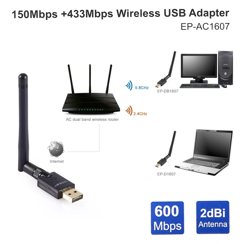 USB WiFi адаптер AC600Mbps 2,4 GHz& 5,8 GHz беспроводной сетевой адаптер двухдиапазонный Wifi ключ 2dBi внешние антенны