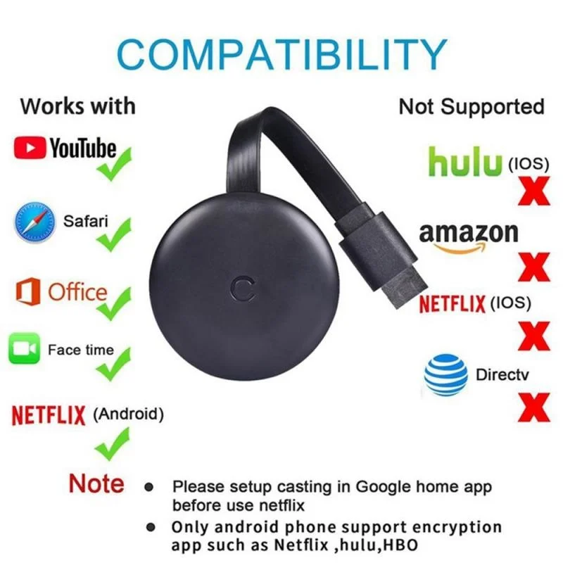 ТВ-флешка G12 для Chromecast 4K HD-медиаплеер 5G/2 4G Wi-Fi дисплей модем экрана 1080P HD TV Google Home |