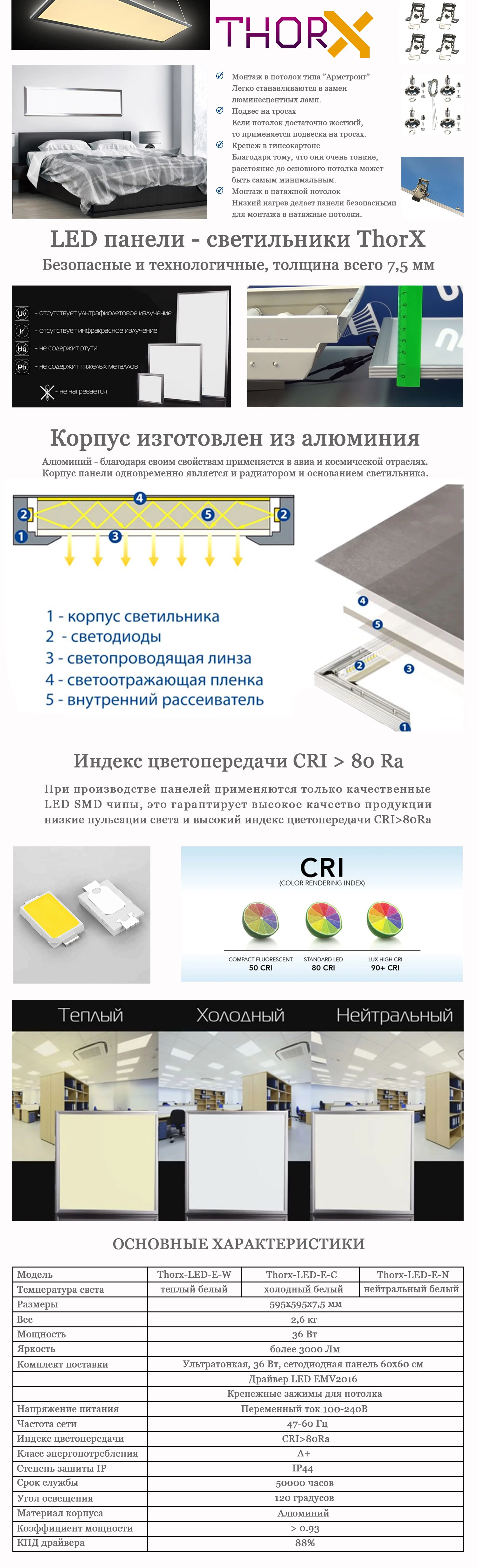 ThorX 60x60 см ультратонкий светодиодный панель-36 Вт, 3000 лм светодиодный драйвер 100-240 В, Холодный/теплый/нейтральный белый