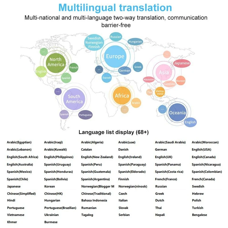 Смарт-переводчик устройство мгновенный переводчик 68 язык s фото перевод для обучения путешествия бизнес-встречи