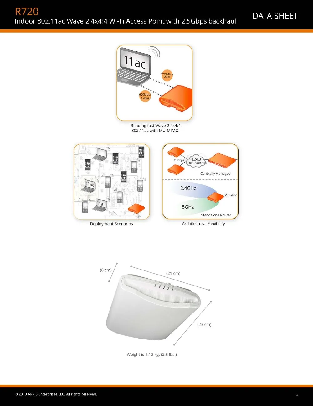 new ds-ruckus-r720_页面_2