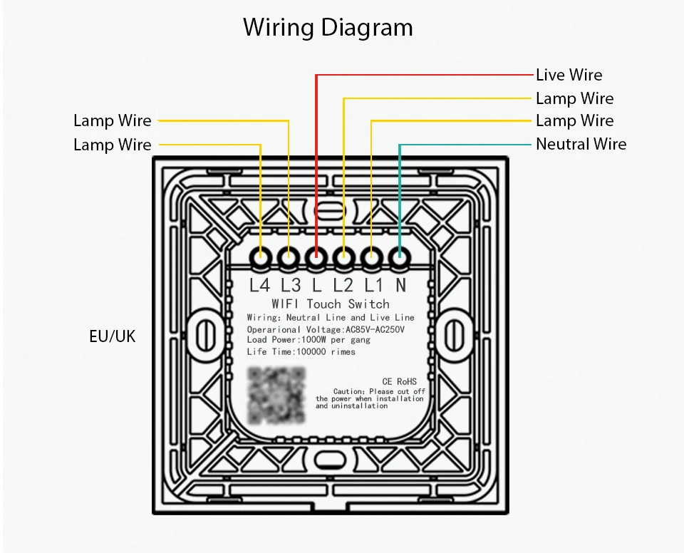 equipamentos e utensílios elétricos