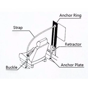 

3 Point Car Seat Quick Release Belt Auto Retractable Safety Adjustable Straps