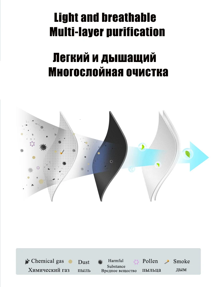 2/5/10 шт Фолд Одноразовые респираторы, химический респиратор анти-туман Анти-частицы, обеспечивают безопасность труда маски, сделай сам, жесткая Мочалка для домашнего хозяйства маски