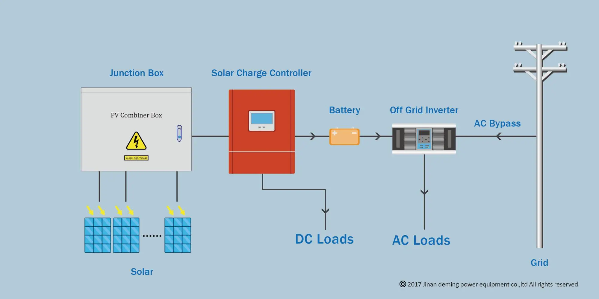 288V MPPT Solar Charge Controller Solar Controller Solar Panel Charge Controller
