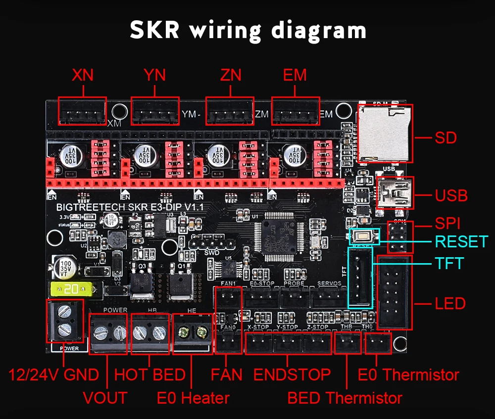 BIGTREETECH SKR E3 DIP V1.1 обновление 32 бит материнская плата поддержка TMC2208 UART TMC2130 SPI для Ender 3 SKR V1.3 3D-принтер