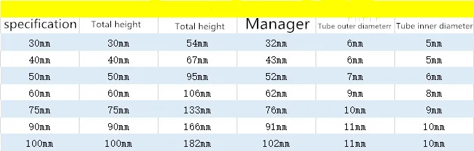 2 개/대 유리 삼각형 깔때기 고품질 높은 붕규산 분리기 깔때기 30mm/40mm/50mm/75mm