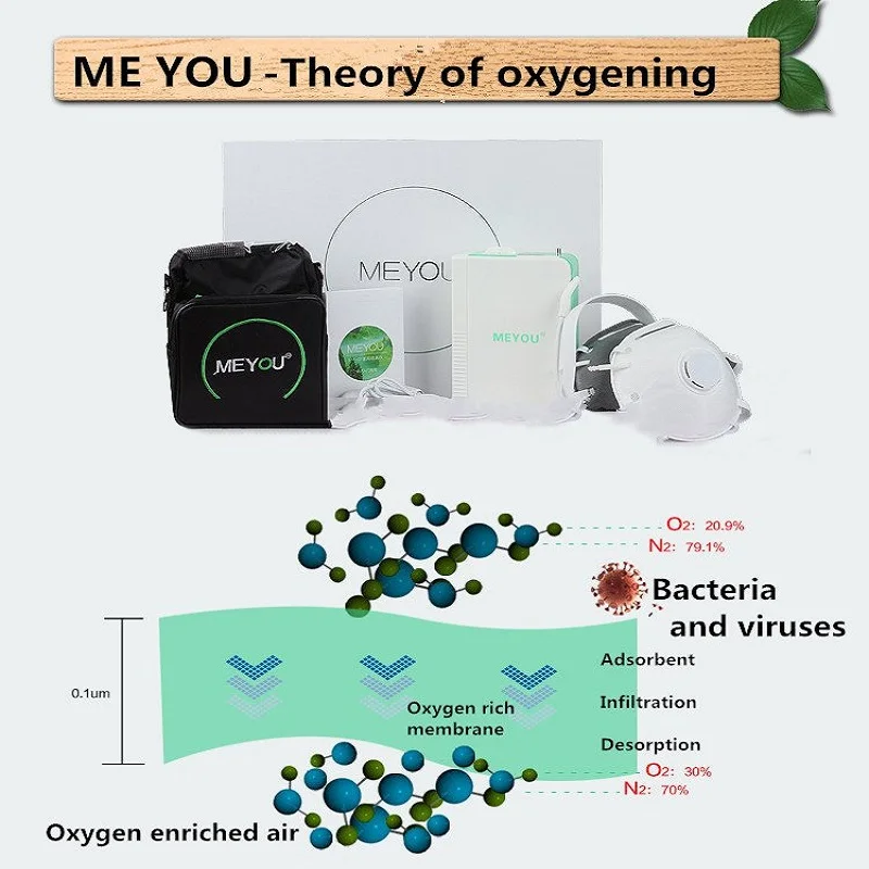  Portable Oxygen Concentrator with battery chargeable DC12V Travel Use O2 Generator For Outdoor Clim