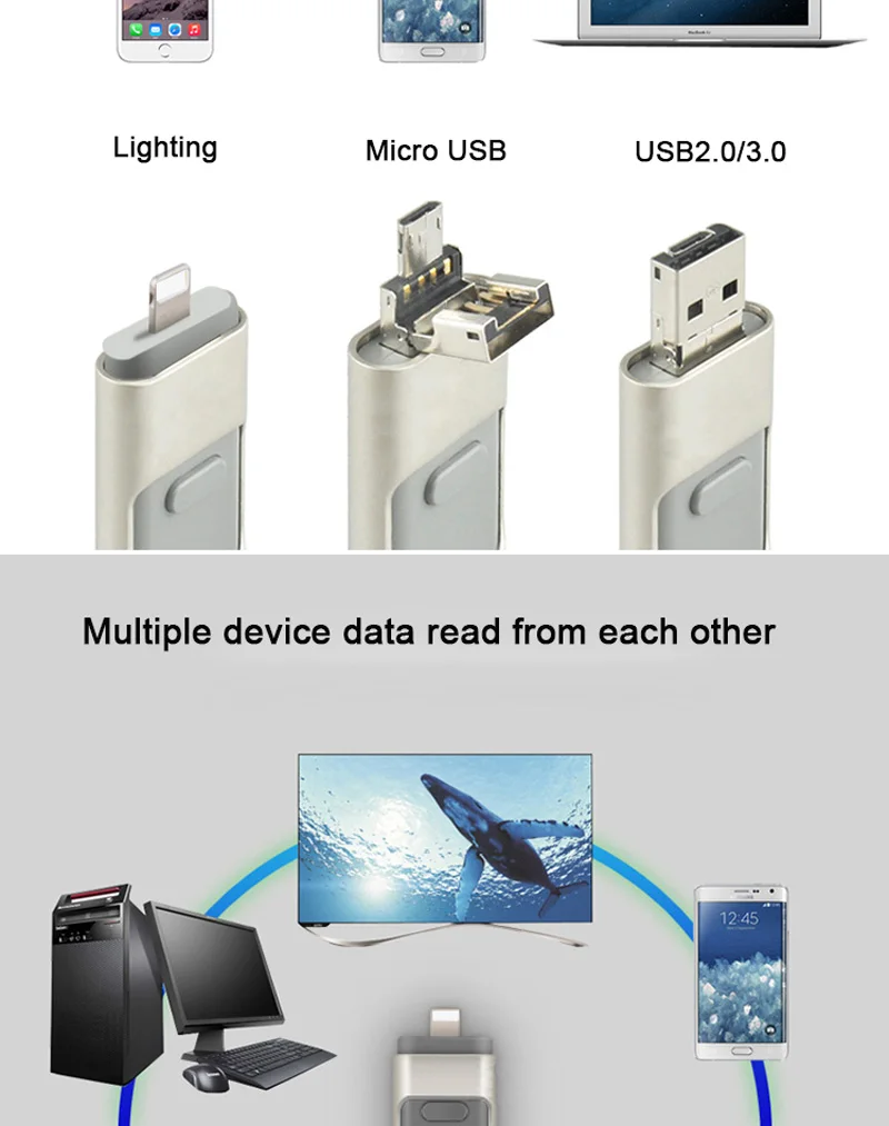 3 в 1 USB флэш-накопитель для iPhone/iPAD/Android смартфон/планшет ручка привод 128g 32g 64g OTG type-c Флешка 3,0 для sony huawei ФЛЕШКА мини флешки флешка гитара