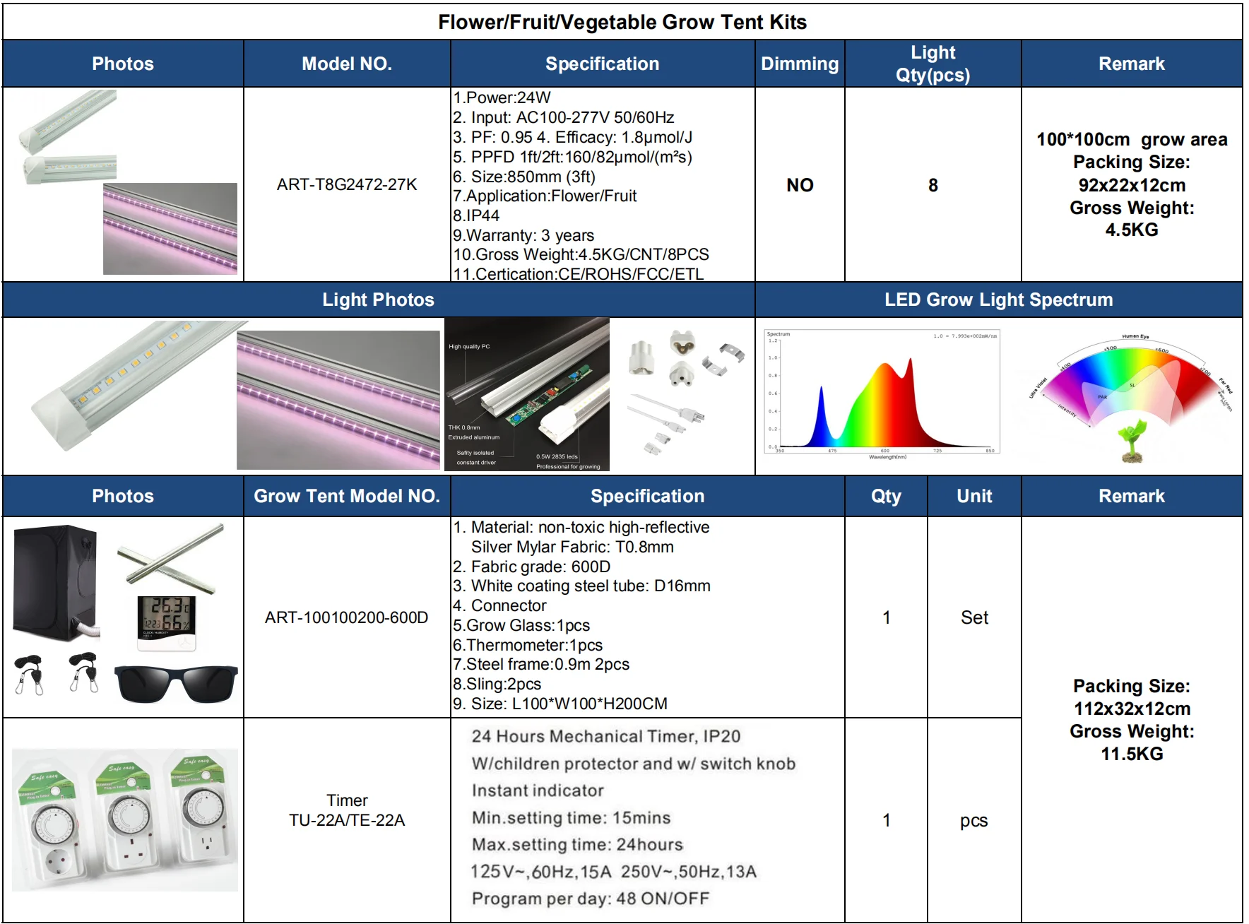 Ардва 200w Full Spectrum Led T8 растут светильник Крытая гидропоника, шатер для выращивания Наборы, светоотражающий майлар нетоксичный садовый Теплицы