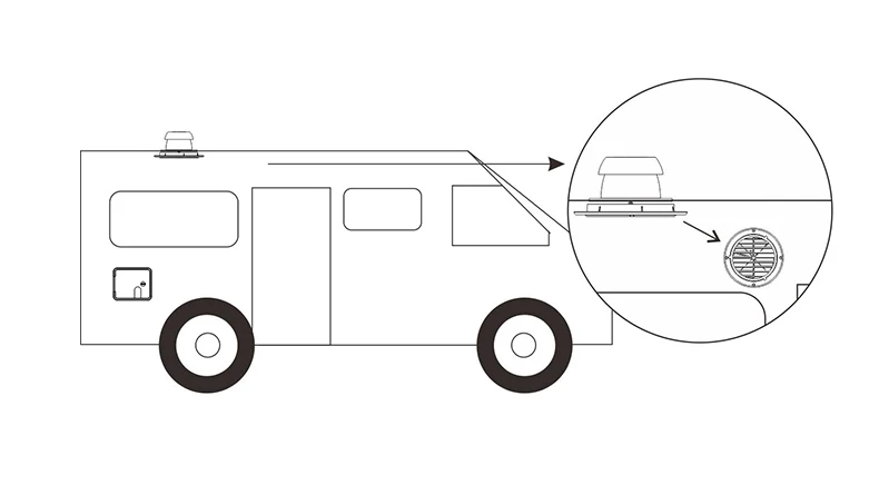 Грибная голова форма вентиляционная Крышка для RV Аксессуары Топ установленный круглый выпускное отверстие выпускная крышка