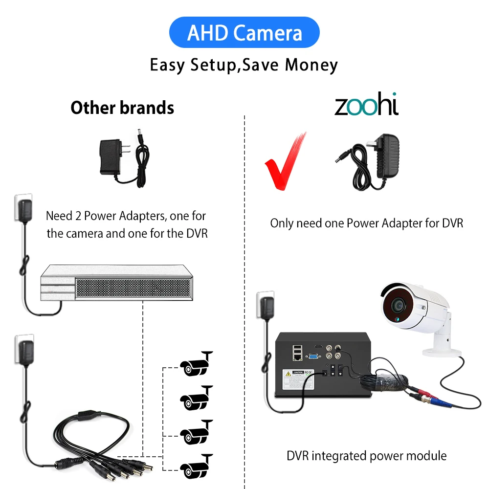 Zoohi 2CH 720P/1080P AHD CCTV камера комплект P2P HDMI H. 264 DVR система видеонаблюдения